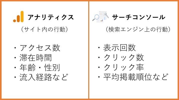サーチコンソールとGoogleアナリティクスの違い