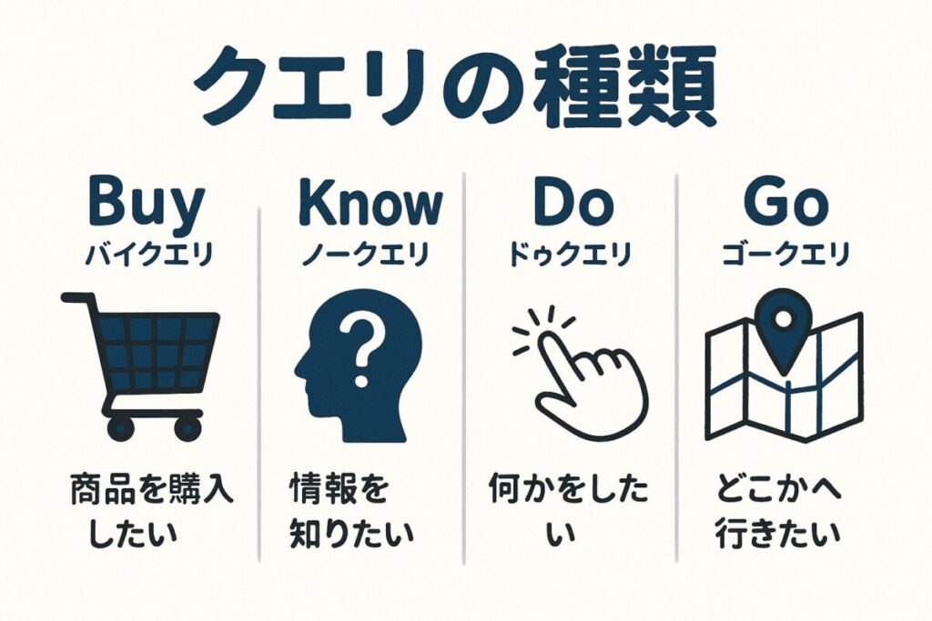 クエリの種類