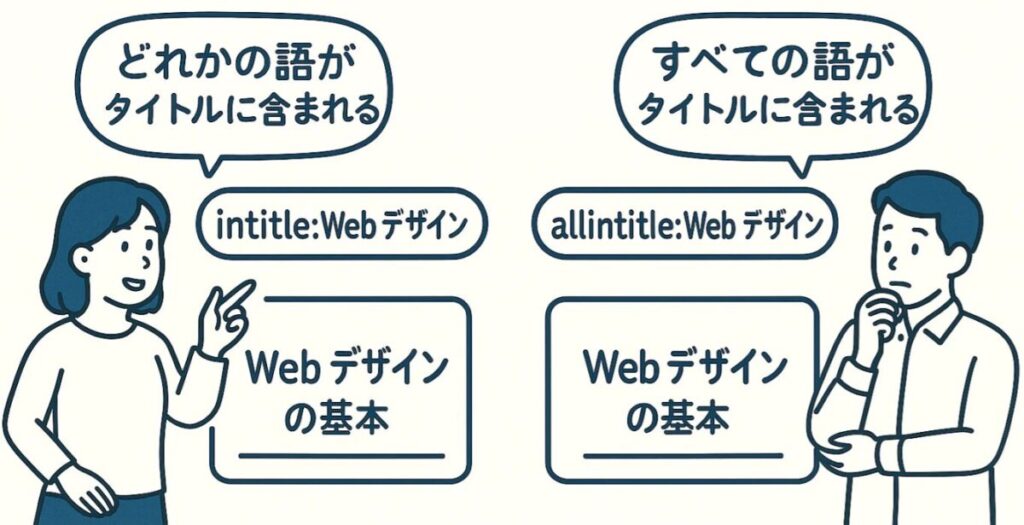 「intitle」「allintitle」の概念