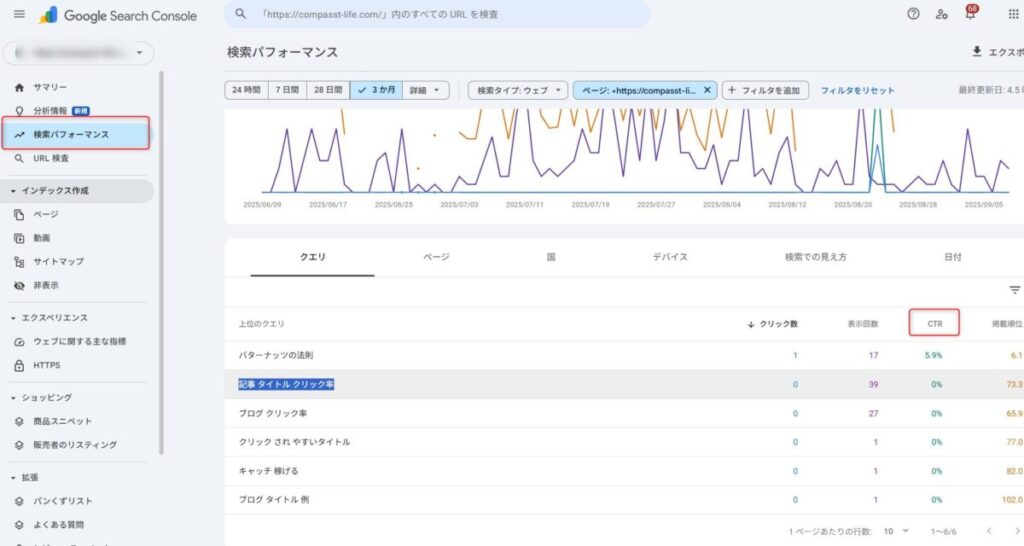 サーチコンソール：検索パフォーマンス
