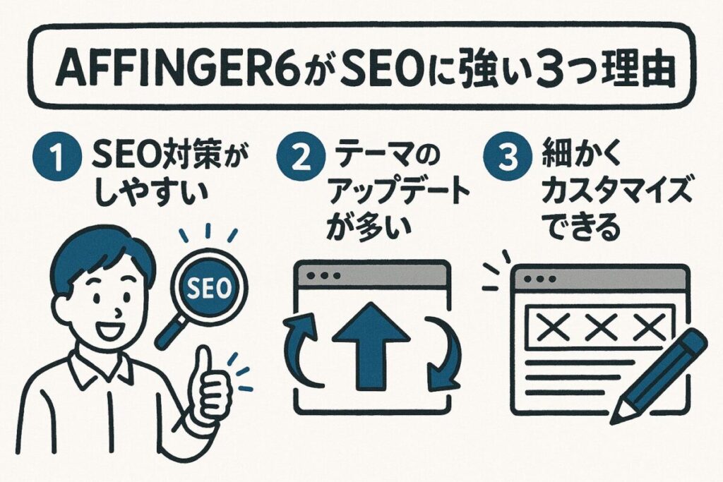 アフィンガー6がSEOに強い3つの理由