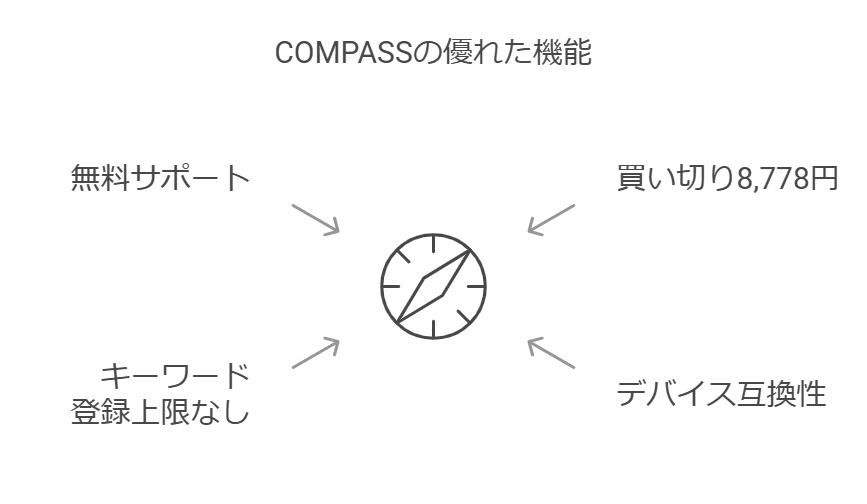 COMPASSの良いところ