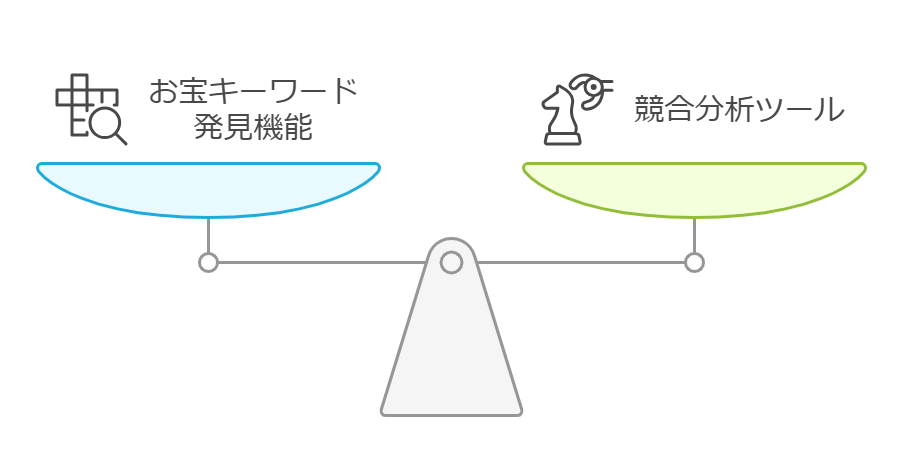 COMPASS機能2つ