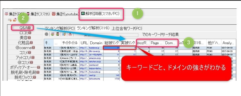 ドメインの強さを把握する
