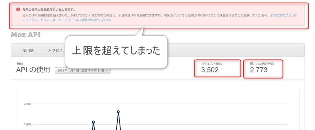 Moz利用制限